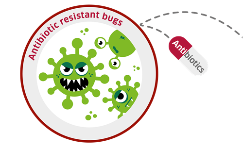 Image result for raise your Antibiotics