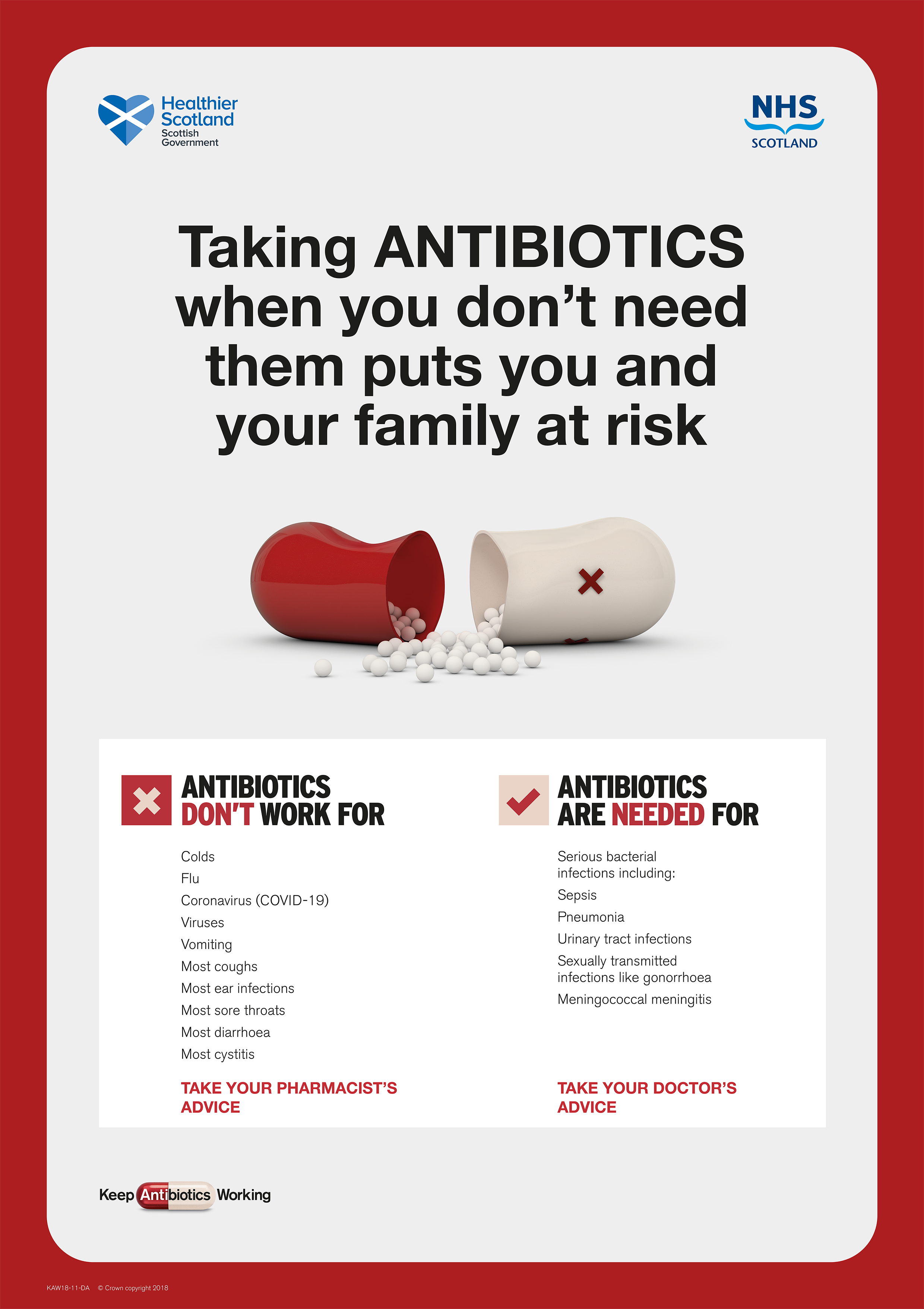 Antibiotic Awareness